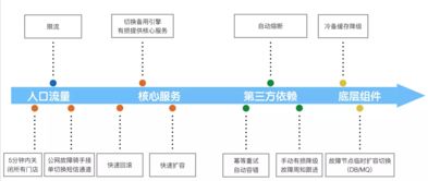 美团即时物流的分布式系统架构设计 南京北大青鸟 Java架构